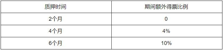 QuarkChain守护者计划启动,竞选守护主网赢取超高(图4) QuarkChain守护者计划启动,竞选守护主网赢取超高(图4)